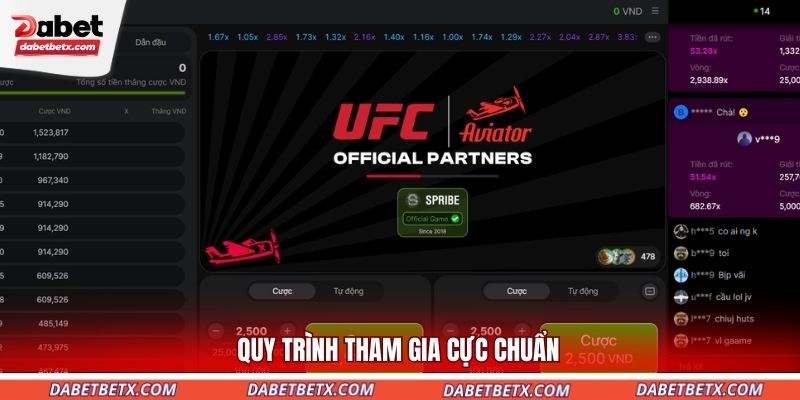 quy-trinh-tham-gia-cuc-chuan